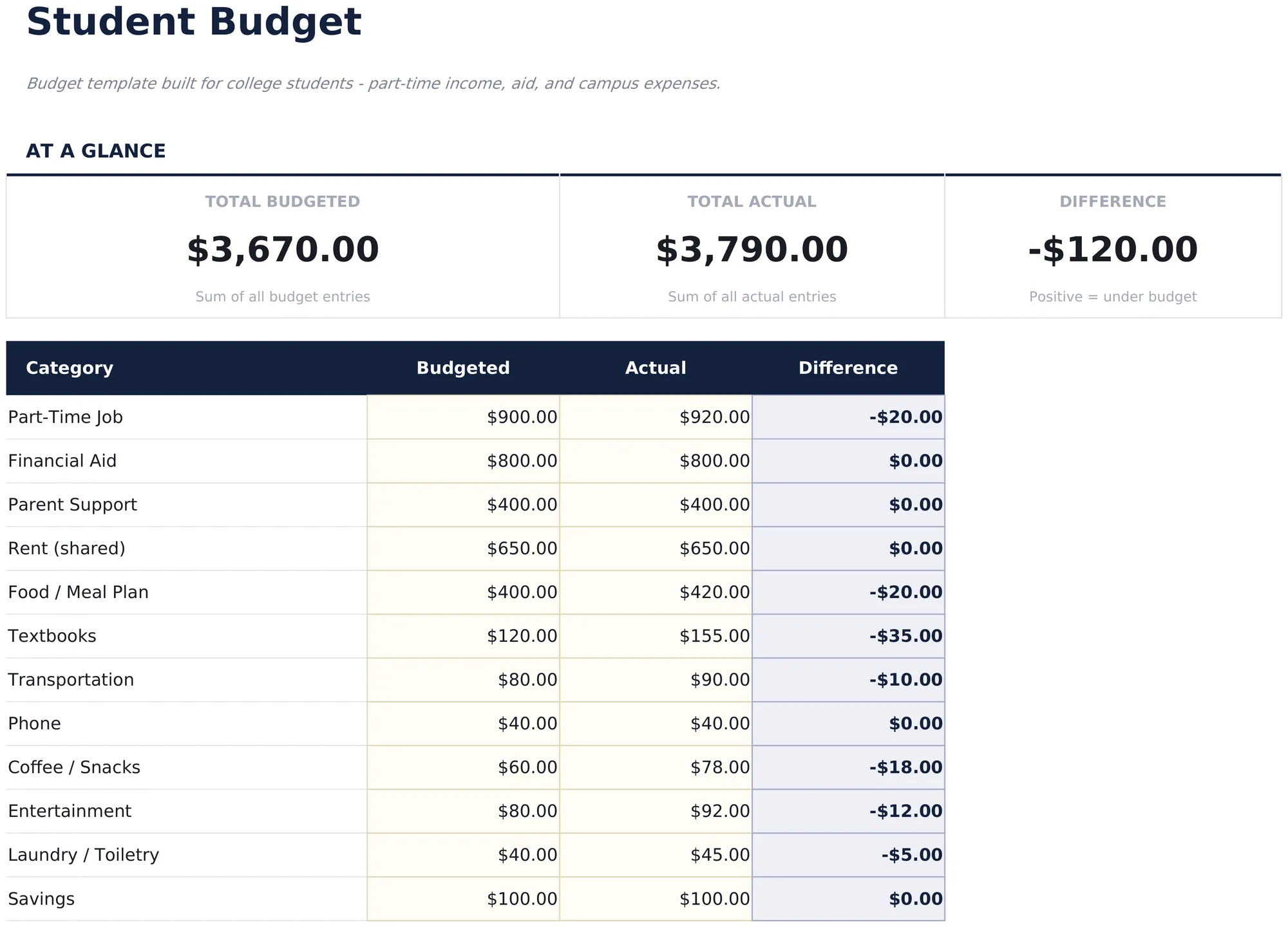 Student Budget preview