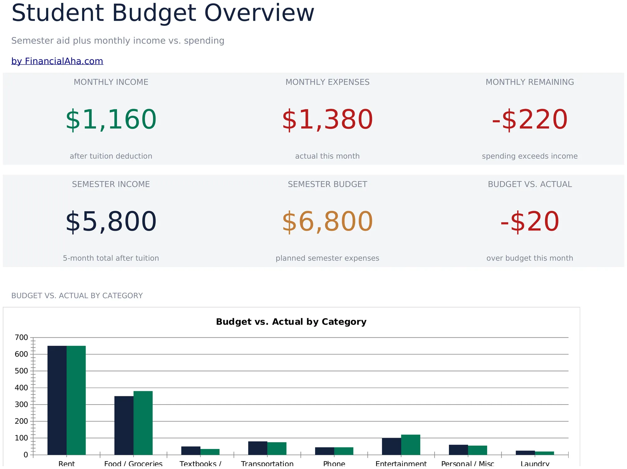 Student Budget preview