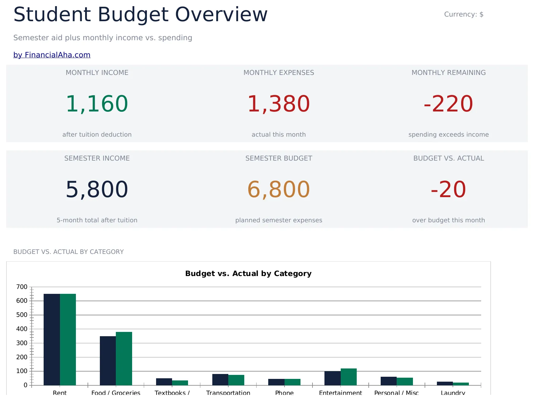 Student Budget preview