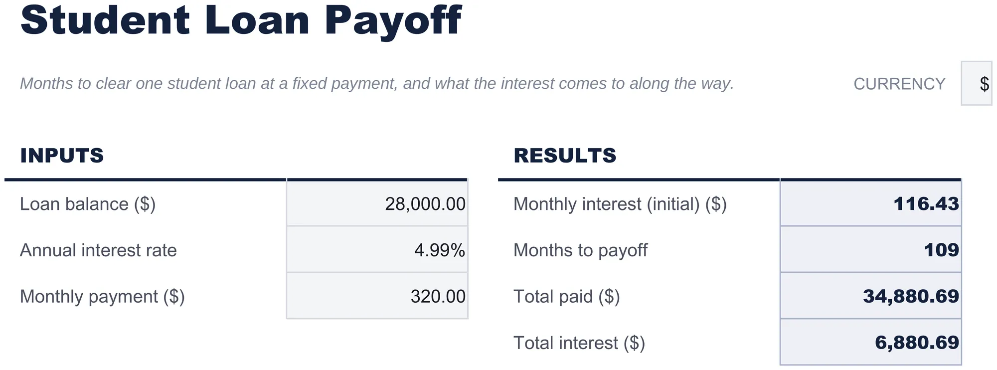 Free Student Loan Payoff Spreadsheet Template for Google Sheets & Excel - dashboard preview