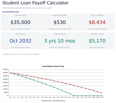 Student Loan Payoff preview