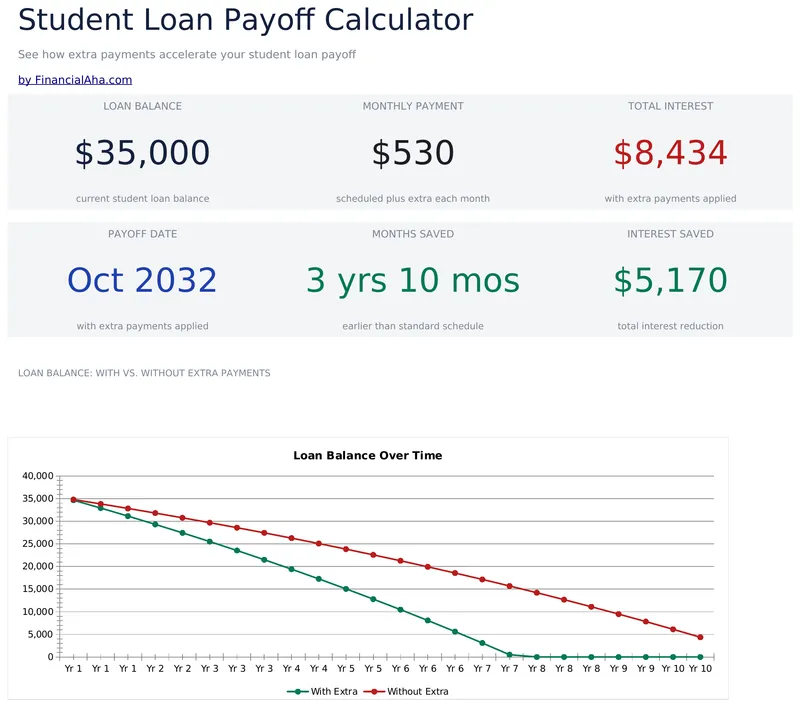 Student Loan Payoff preview