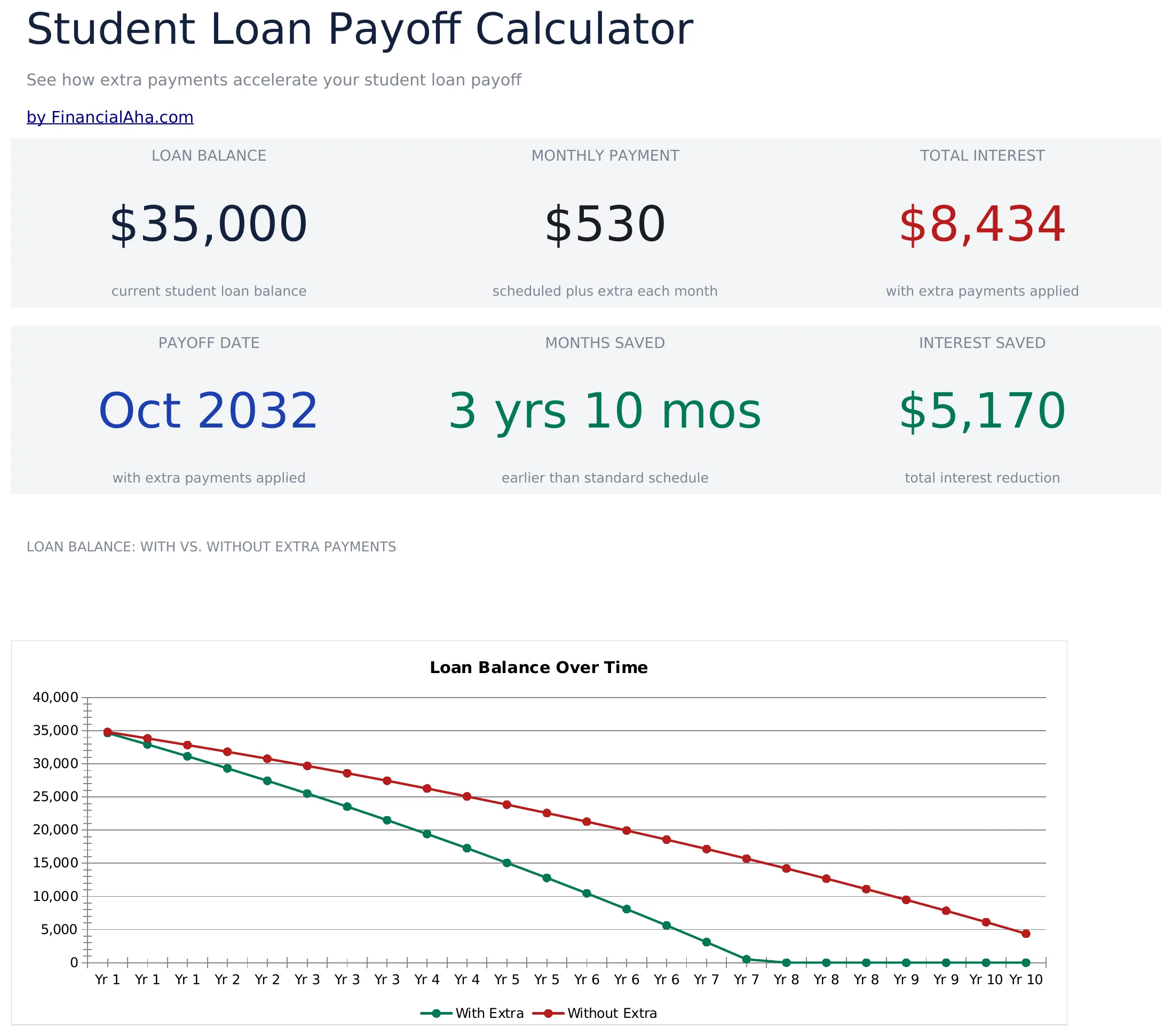 Student Loan Payoff preview