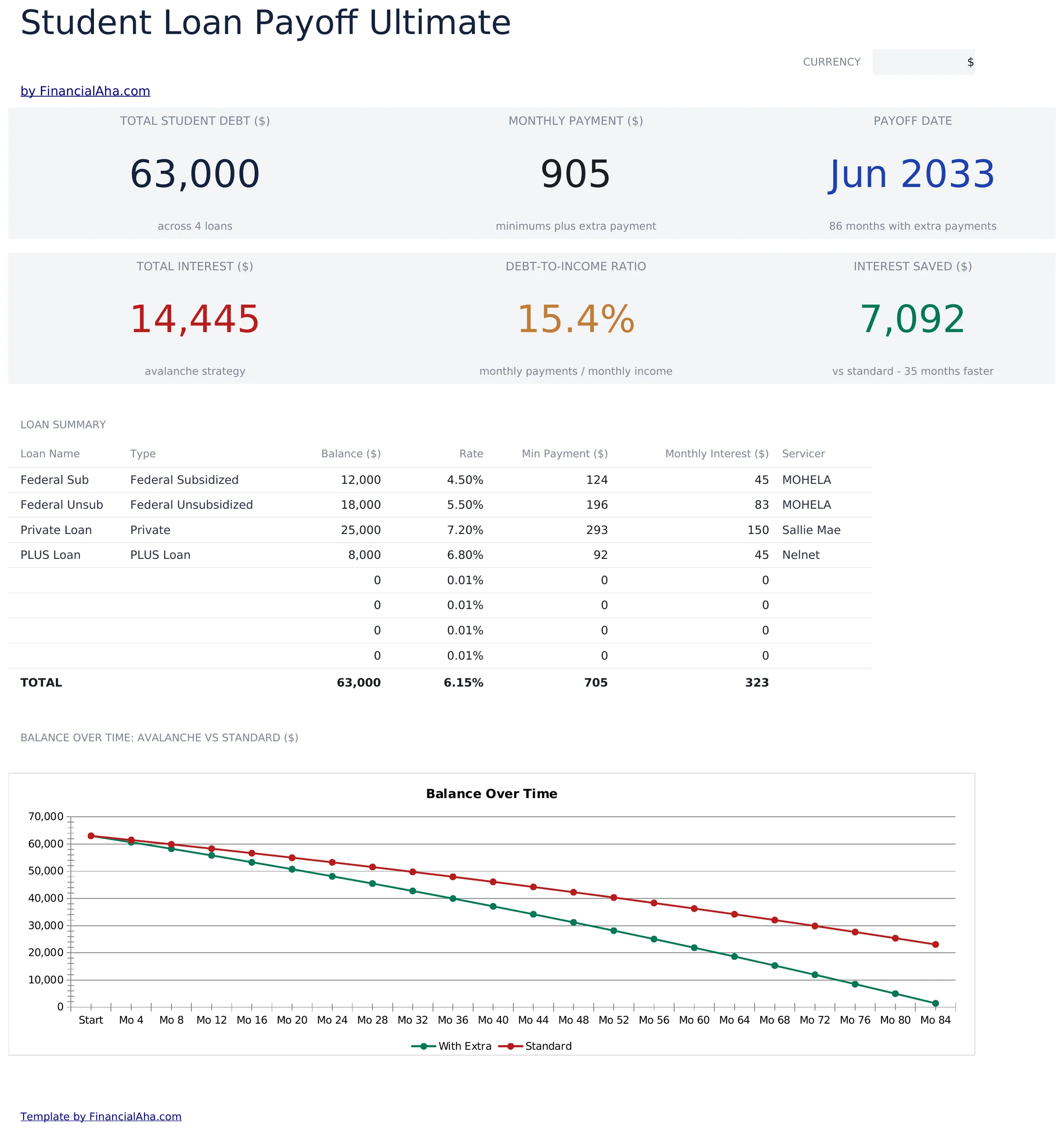 Student Loan Payoff Ultimate preview
