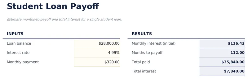 Student Loan Payoff