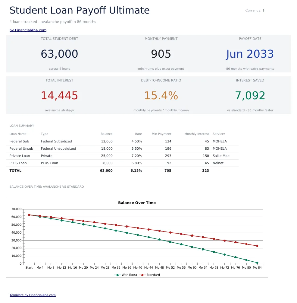 Student Loan Payoff Ultimate