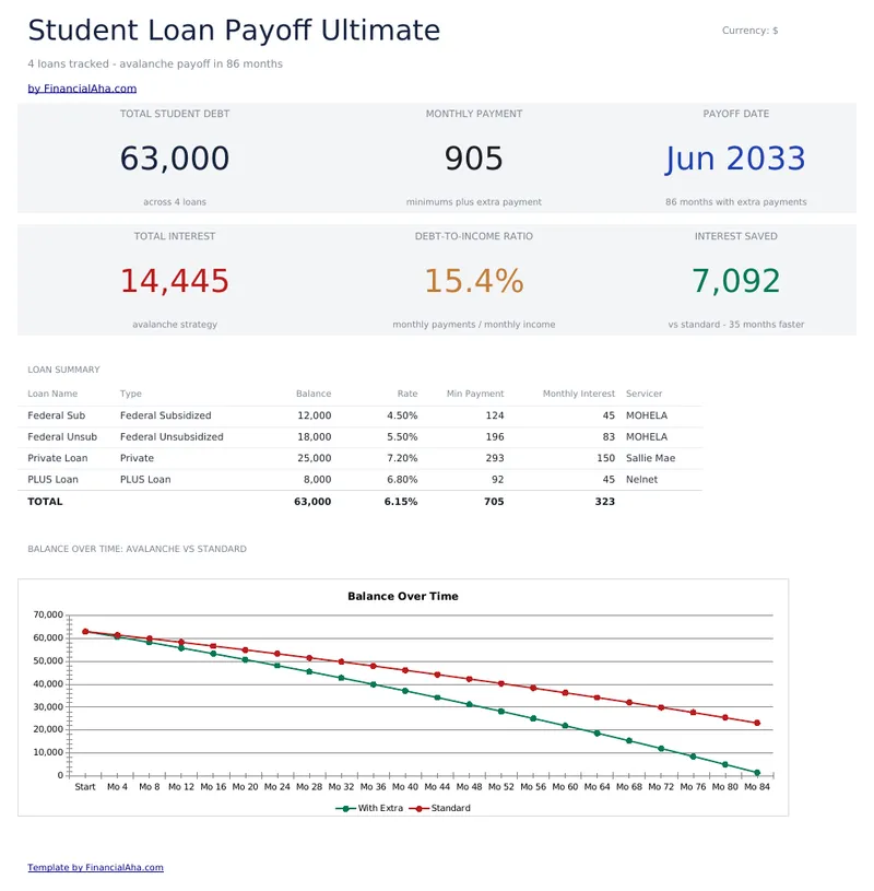 Student Loan Payoff Ultimate preview