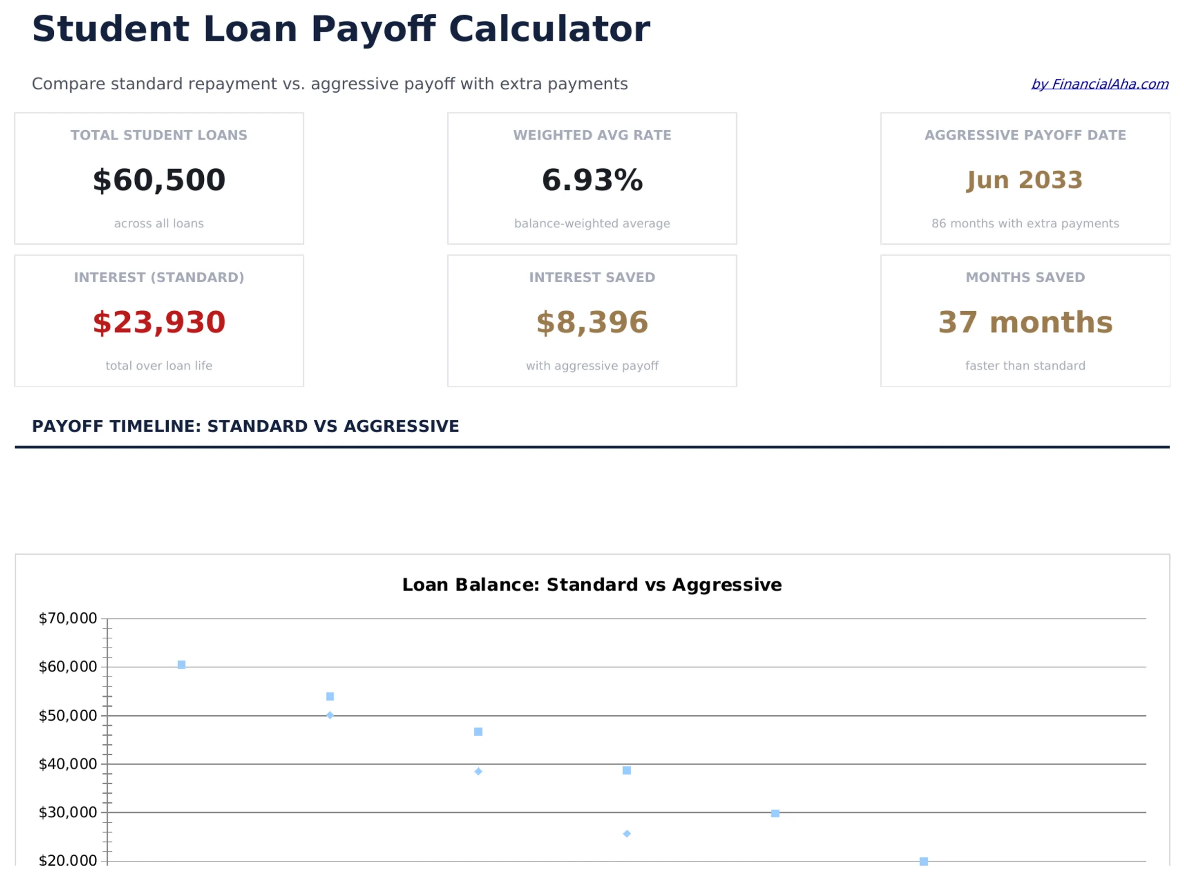 Student Loan Payoff preview