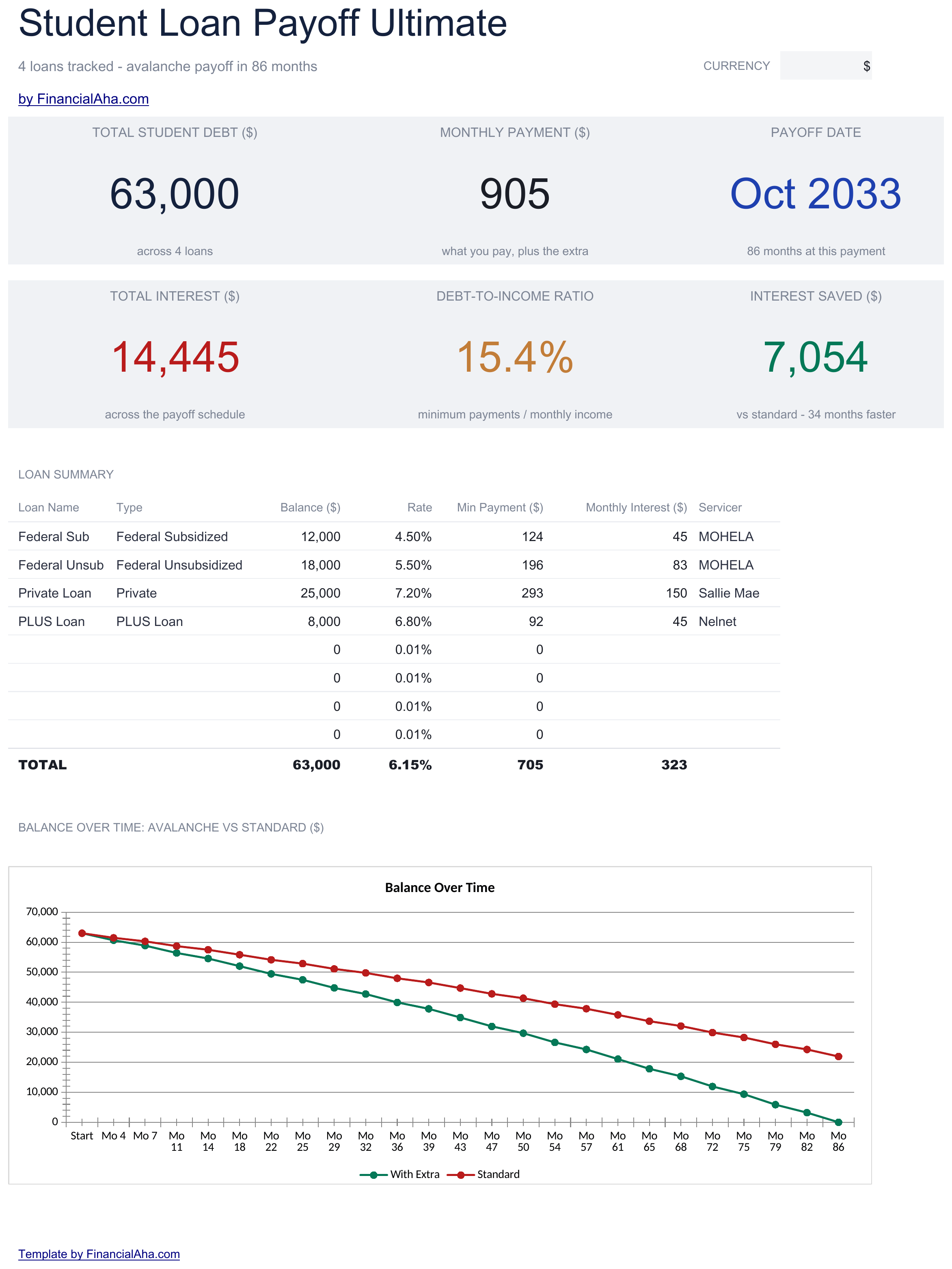 Ultimate Student Loan Payoff spreadsheet template preview