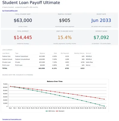Student Loan Payoff Ultimate preview