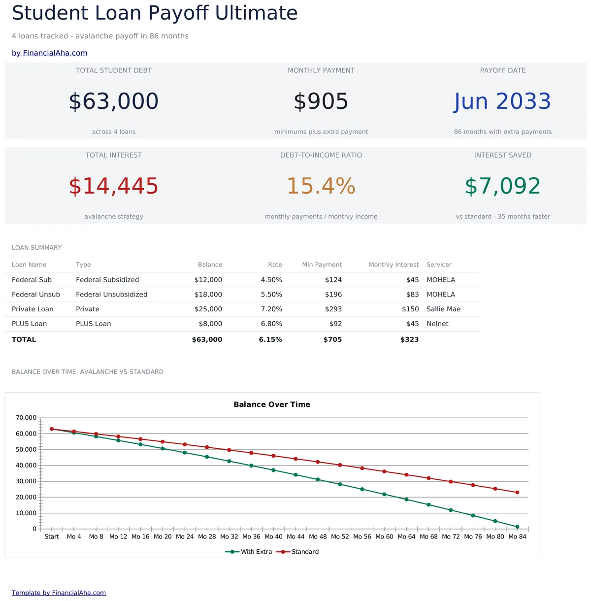 Student Loan Payoff Ultimate
