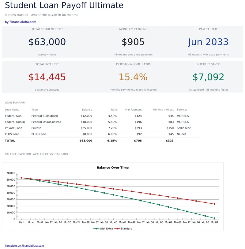 Student Loan Payoff Ultimate preview