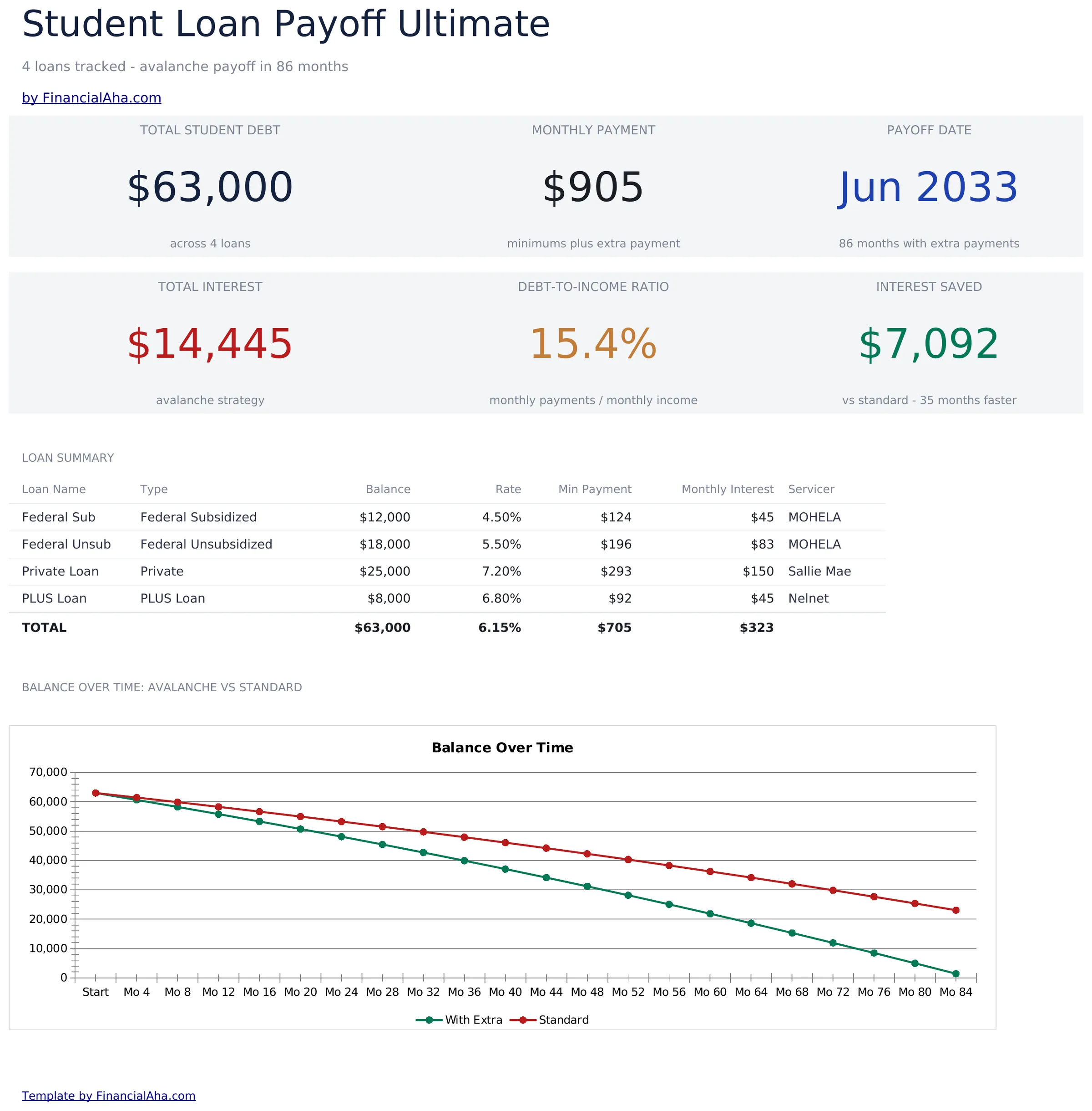 Student Loan Payoff Ultimate preview