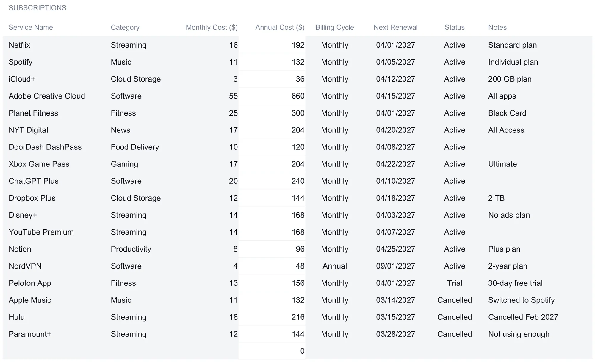 Subscription Tracker Subscriptions sheet listing eighteen sample services with category, monthly and annual cost, billing cycle, next renewal date, status, and notes, and the annual cost computed for each row.