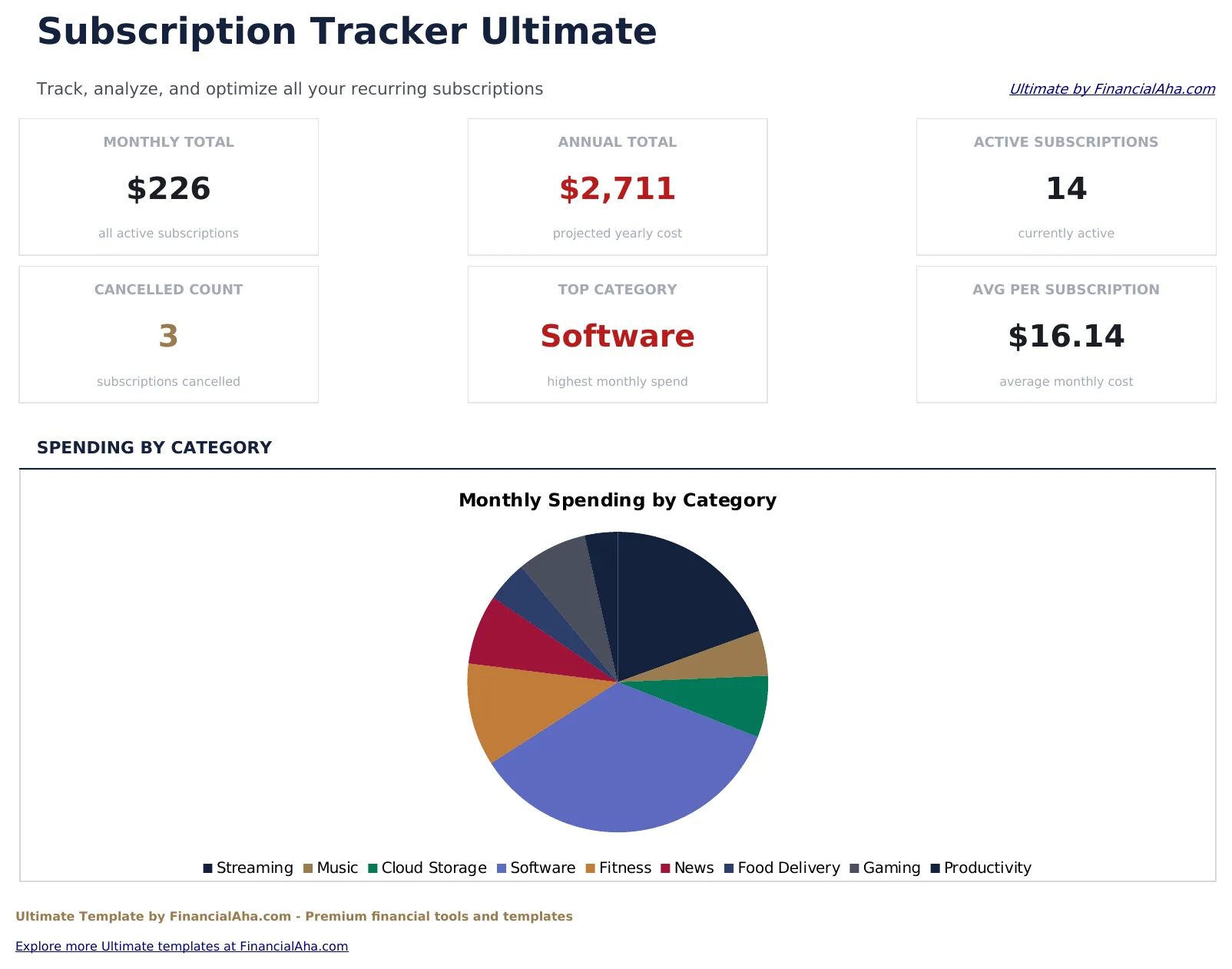 Subscription Tracker Ultimate preview