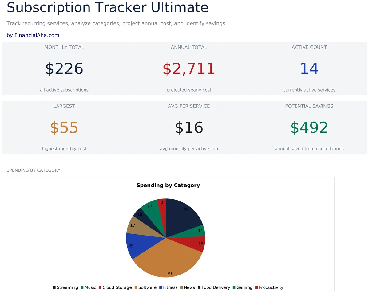 Abonnement-Tracker Ultimate