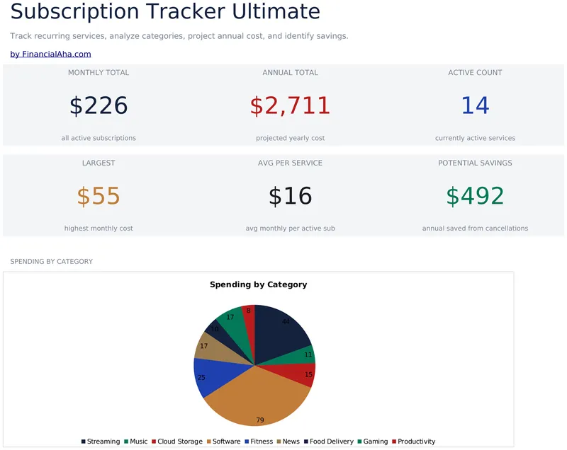 Subscription Tracker Ultimate preview