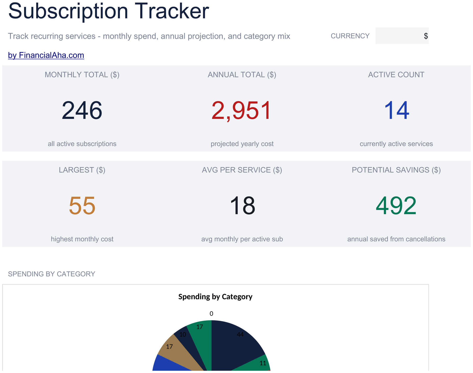 Anteprima del modello Essentials Tracker Abbonamenti