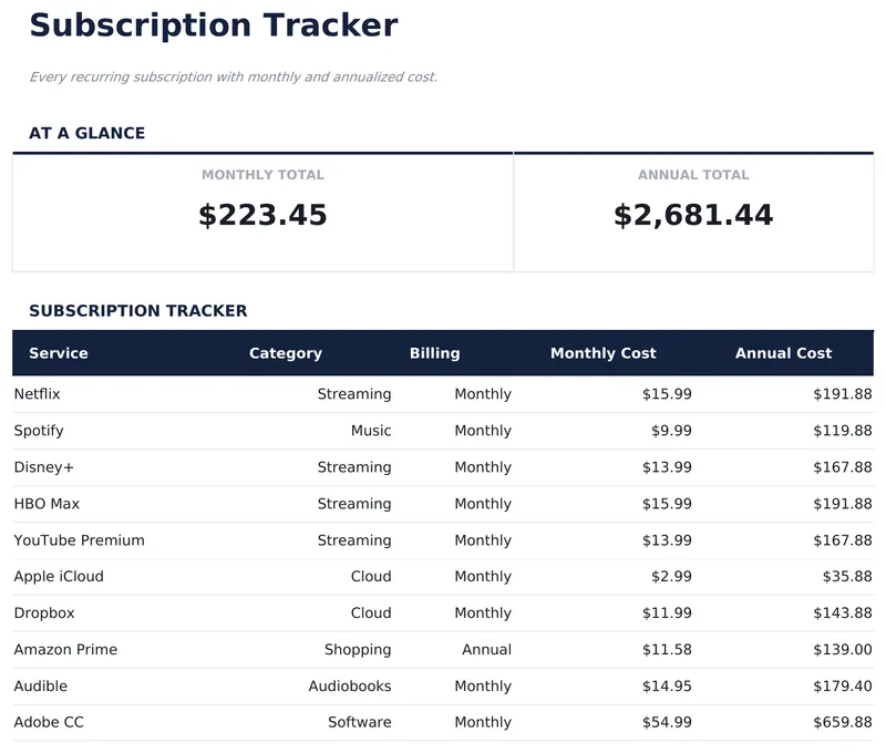 Subscription Tracker