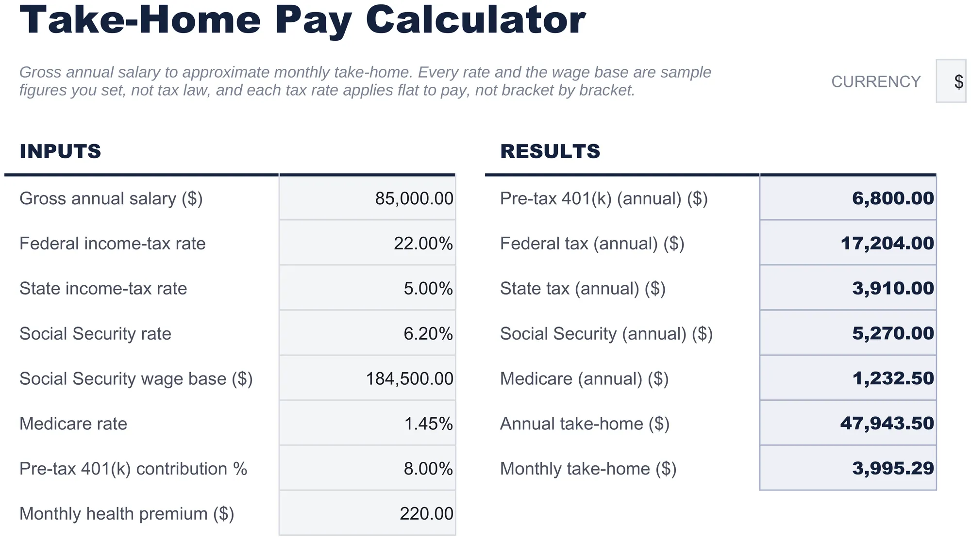 Gratis Nettoloon Calculator spreadsheet-sjabloon voor Google Sheets & Excel - dashboard preview