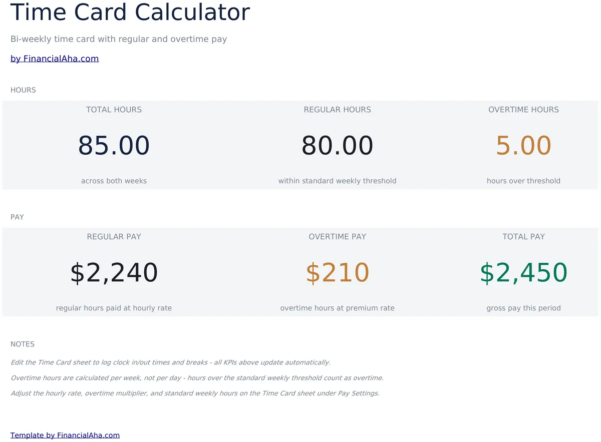 Time Card Calculator Essentials