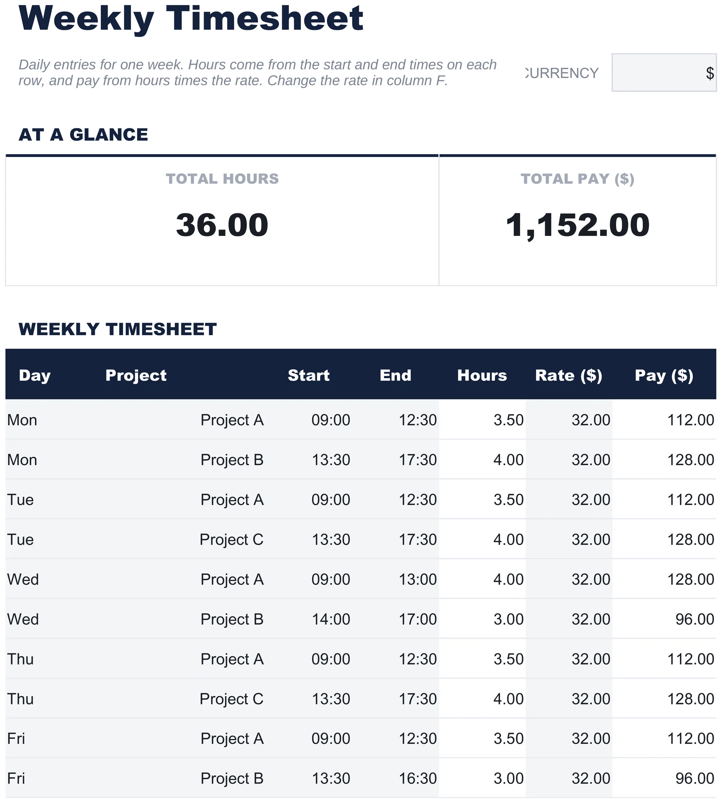Free Weekly Timesheet Spreadsheet Template for Google Sheets & Excel - dashboard preview