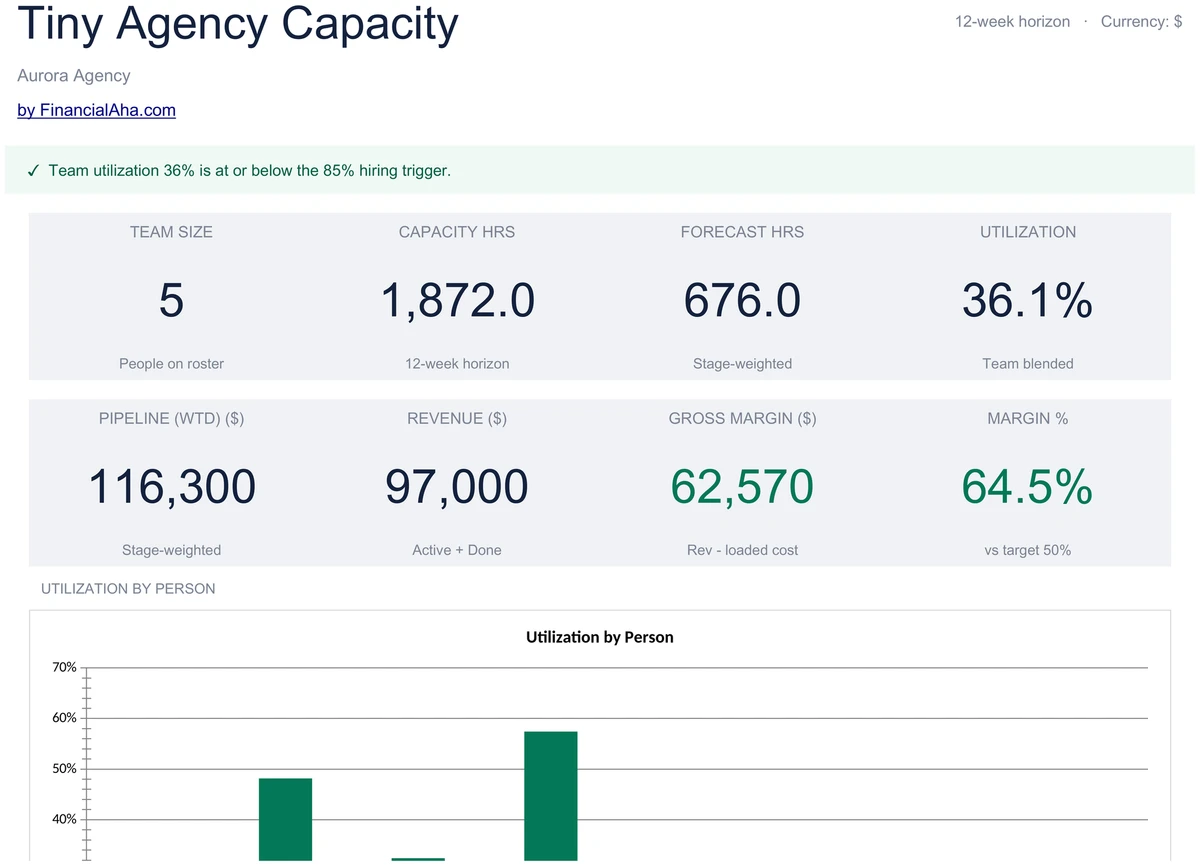 Tiny Agency Dashboard with Utilization and Margin KPIs