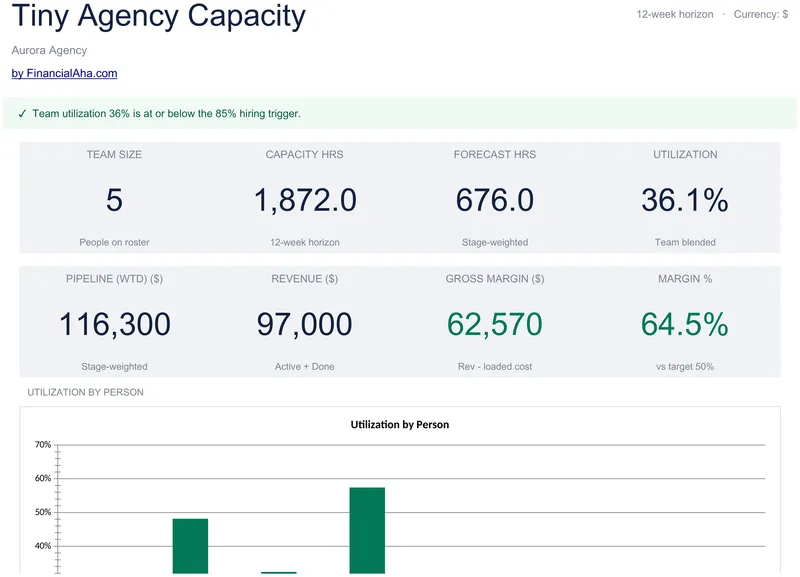 Tiny Agency Capacity