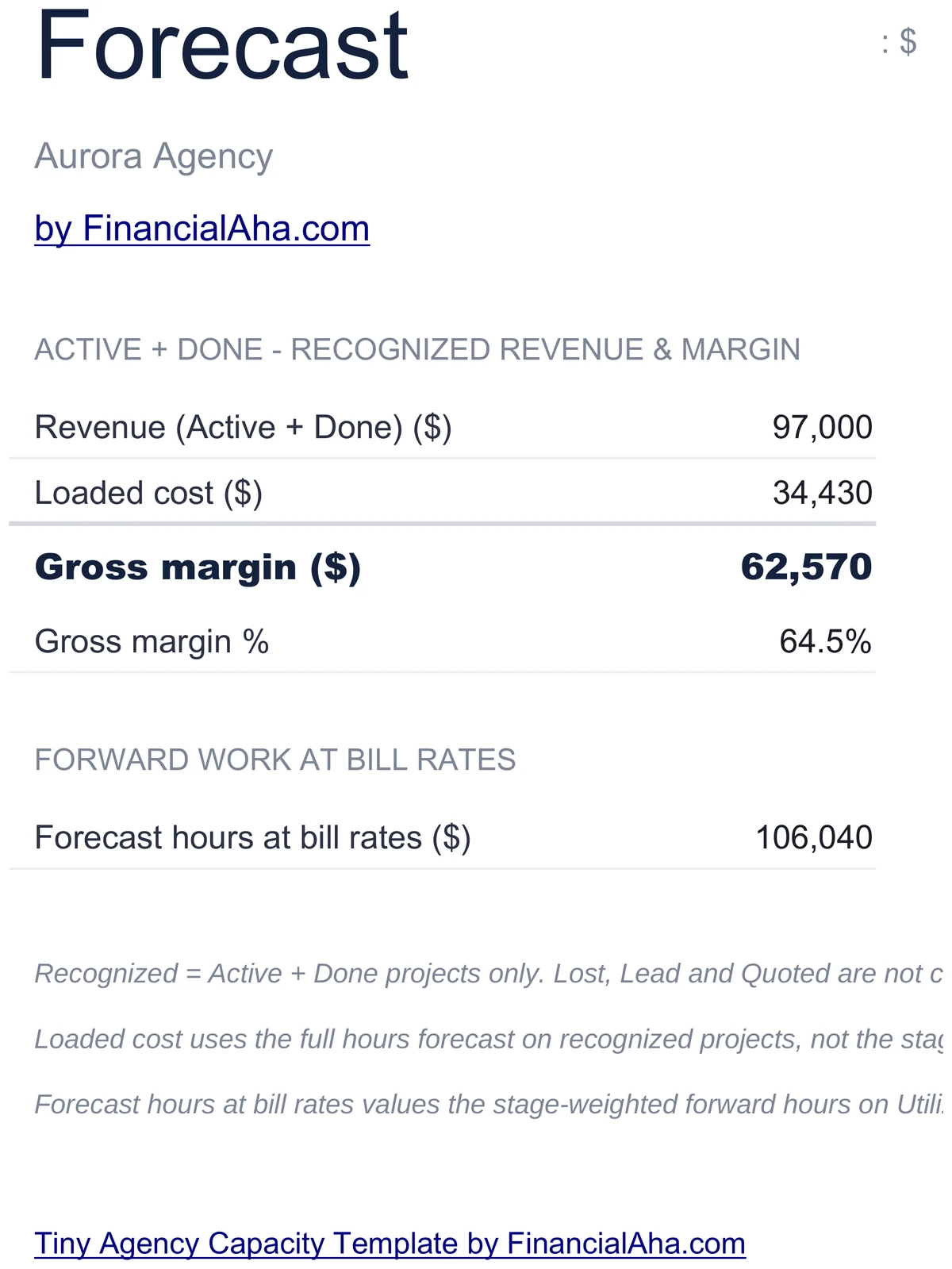 Revenue Cost and Gross Margin Forecast Sheet