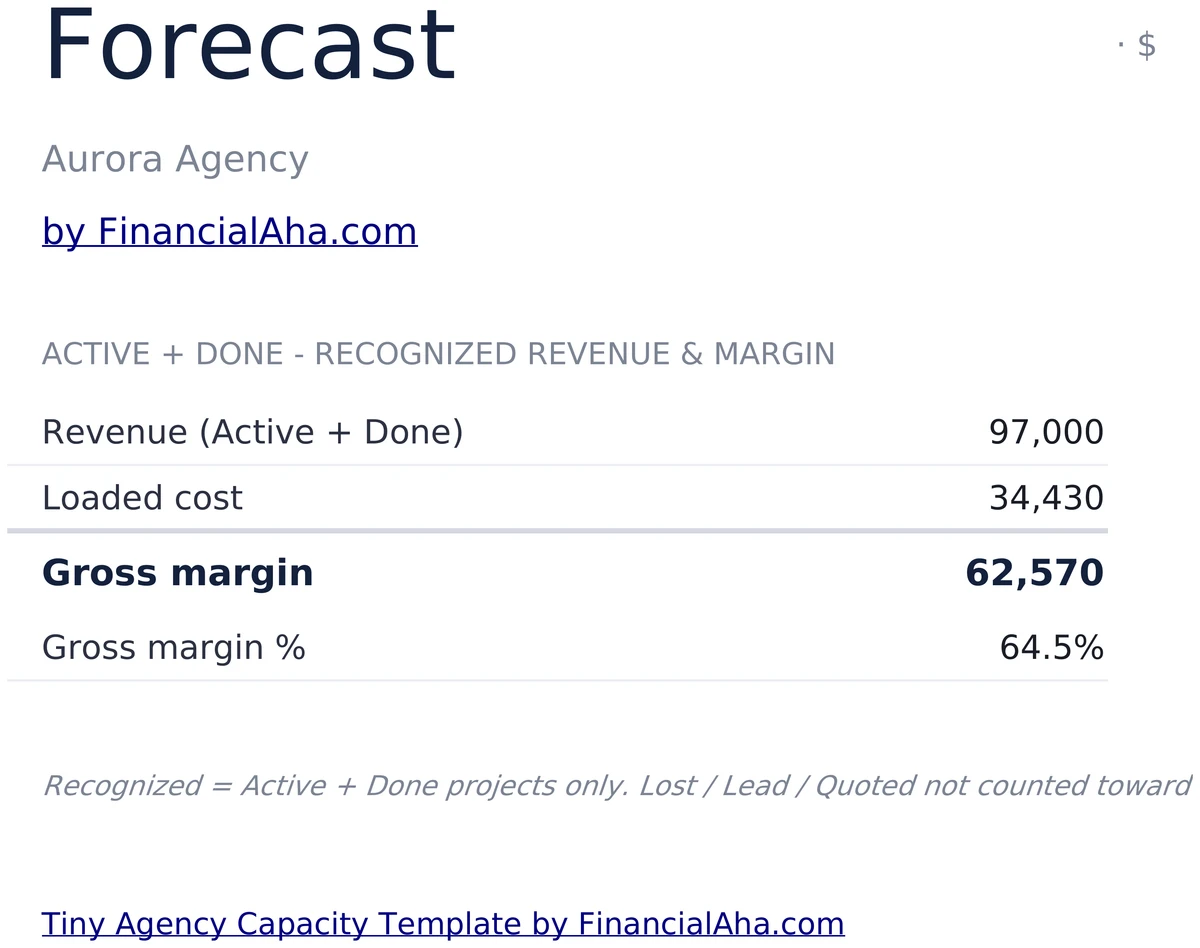 Revenue Cost and Gross Margin Forecast Sheet