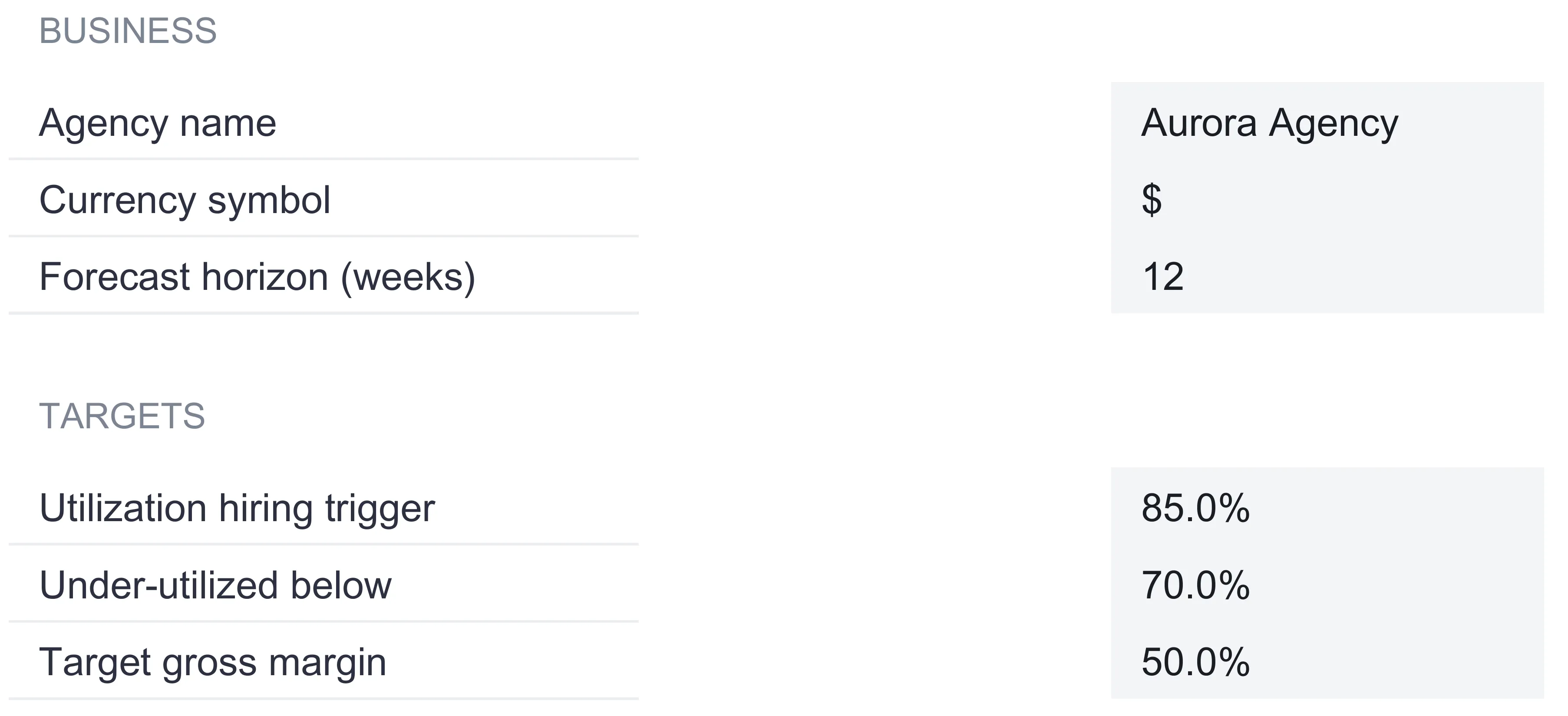 Settings sheet with a Business section listing agency name Aurora Agency, currency symbol dollar, and forecast horizon 12 weeks, and a Targets section listing utilization hiring trigger 85.0 percent, under-utilized below 70.0 percent, and target gross margin 50.0 percent.