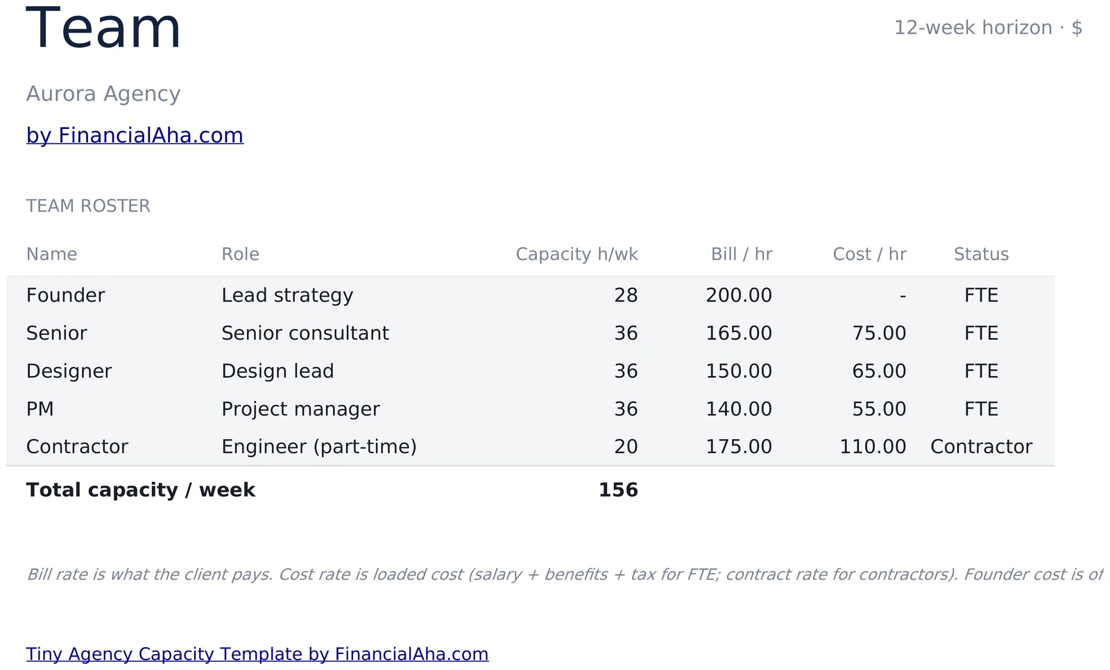 Team Roster with Capacity Bill and Cost Rates