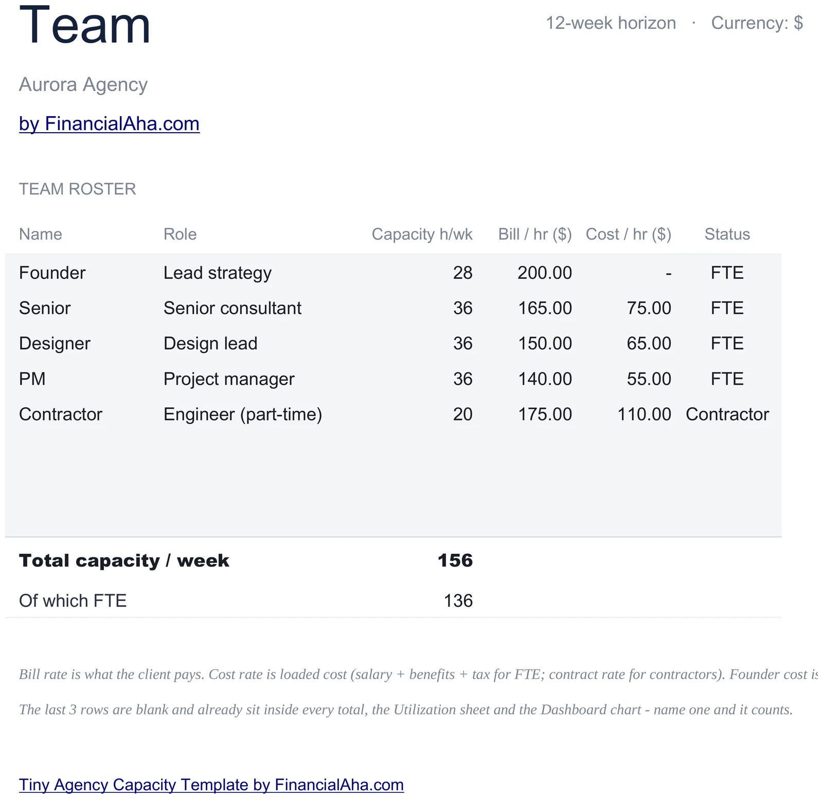Team Roster with Capacity Bill and Cost Rates