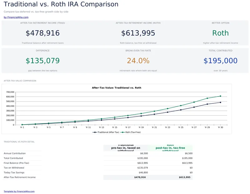 Traditional vs Roth Calculator preview