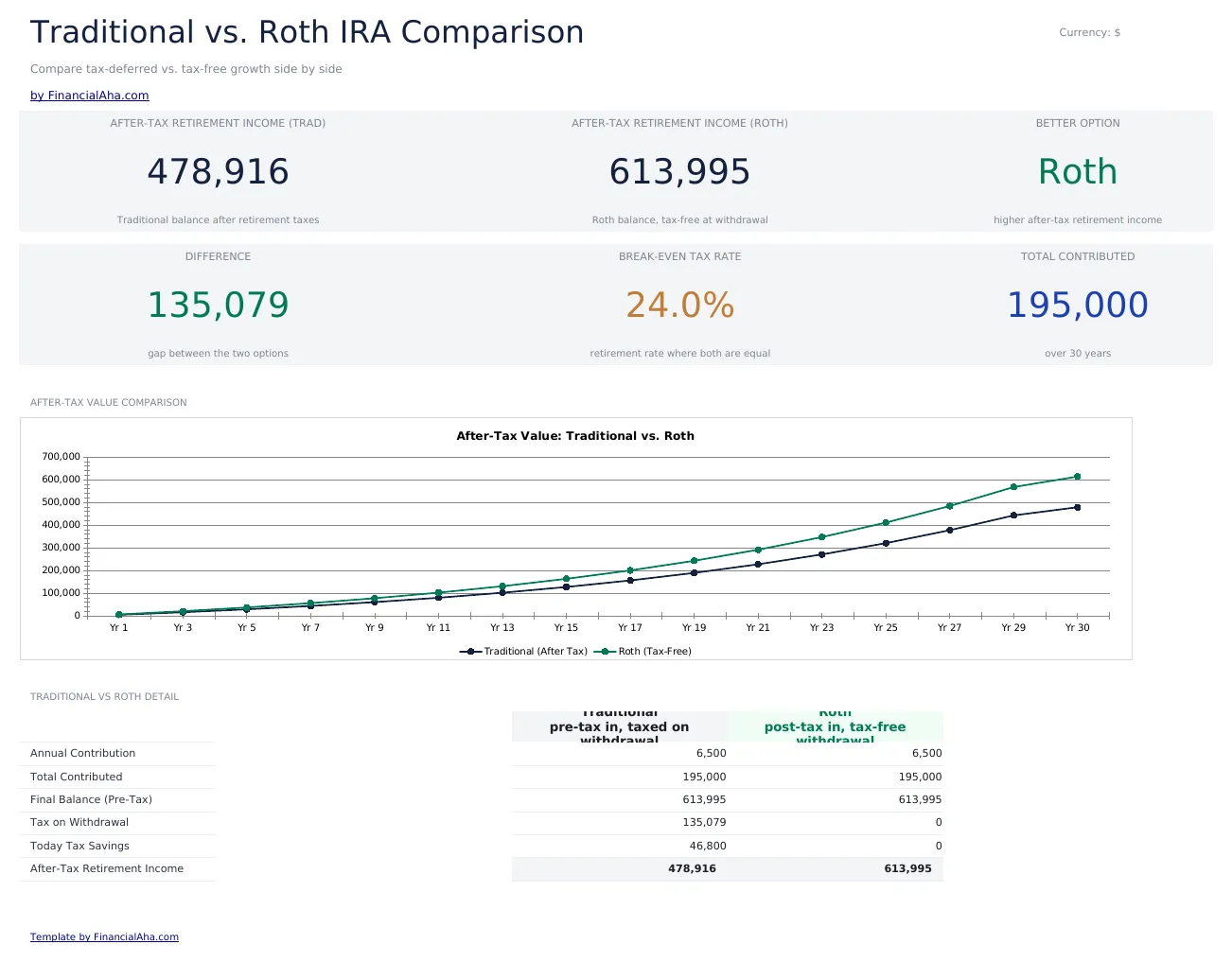 Traditional vs Roth Calculator preview