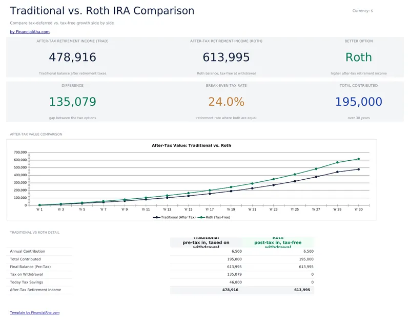 Traditional vs Roth Calculator preview