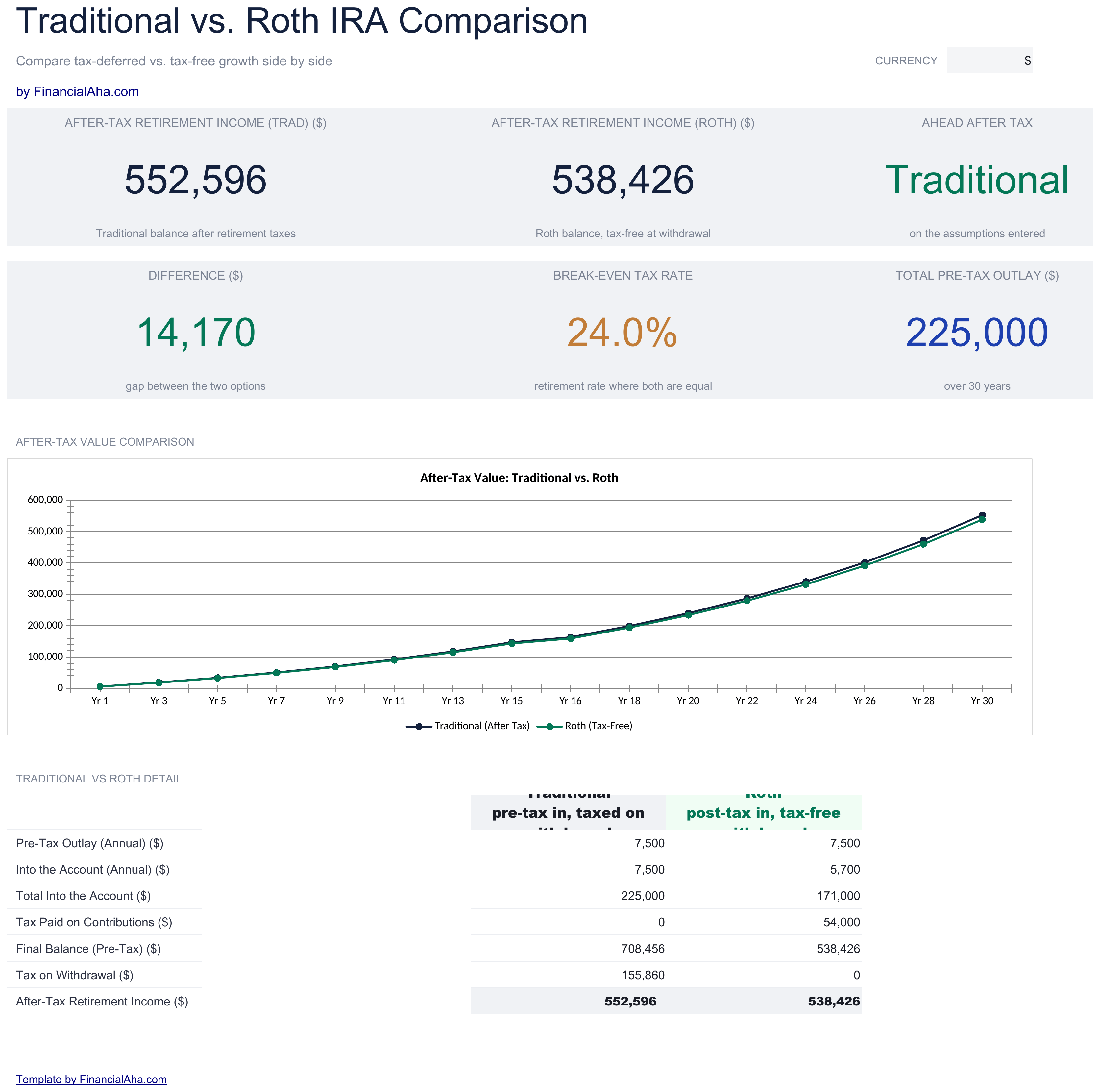 Essentials Traditional vs Roth Calculator spreadsheet template preview