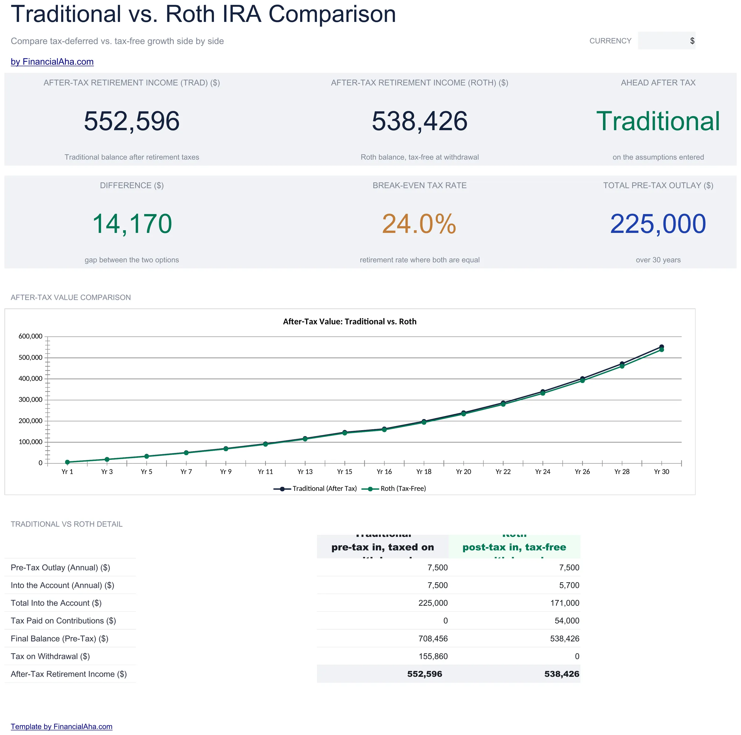 Essentials Traditional-vs-Roth-Rechner Tabellenvorlage - Vorschau für Google Sheets und Excel