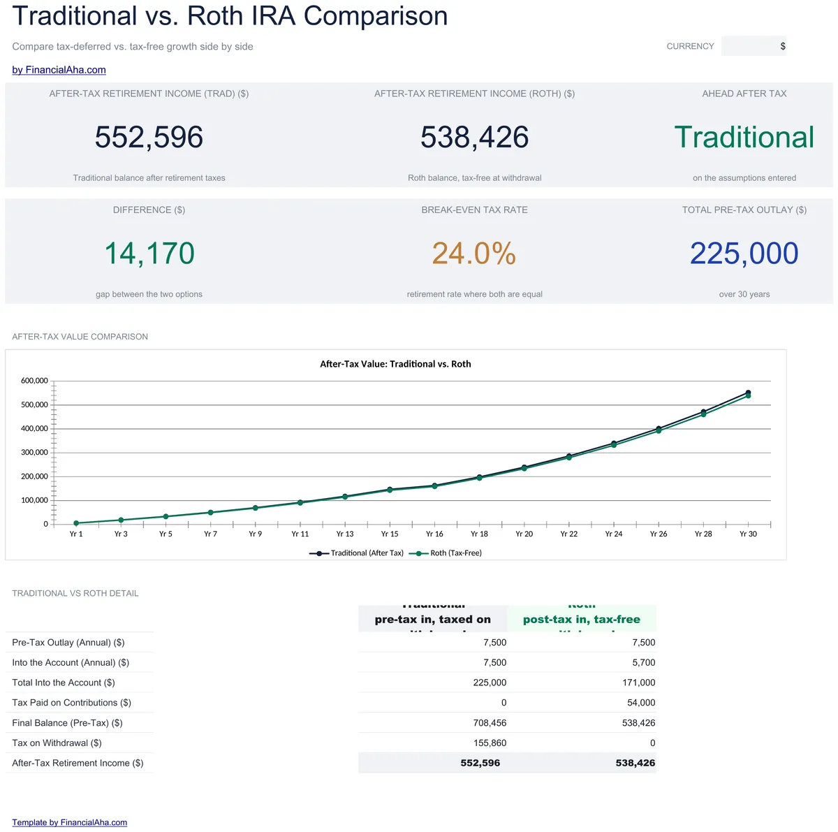 Traditional Vs Roth Calculator Essentials
