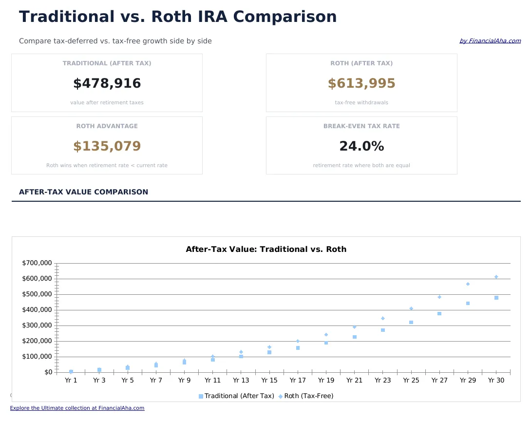 Traditional vs Roth Calculator preview