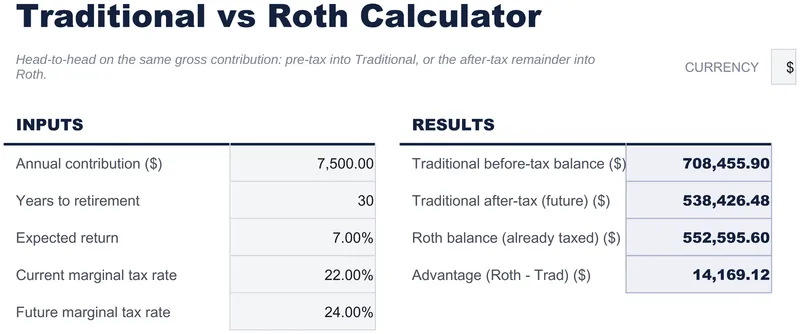 Traditional vs Roth Calculator