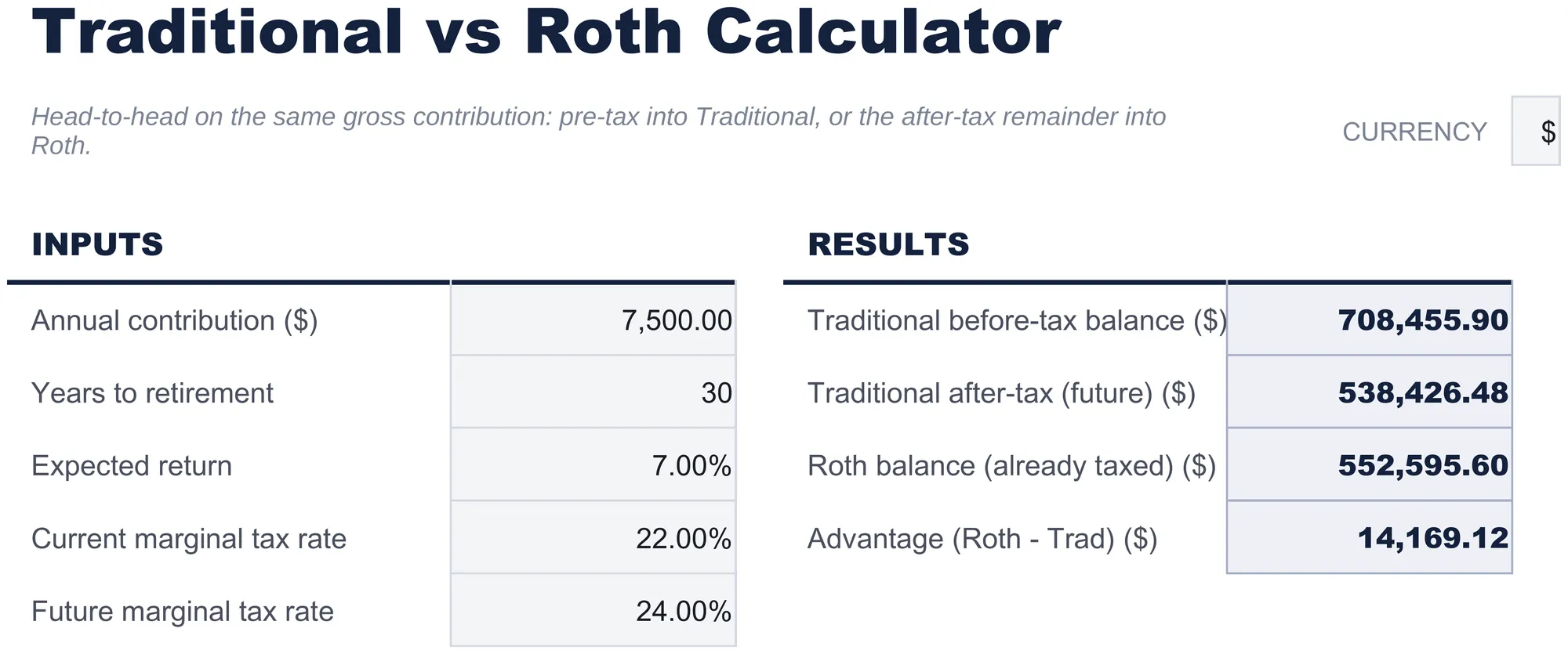 Free Traditional vs Roth Calculator Spreadsheet Template for Google Sheets & Excel - dashboard preview