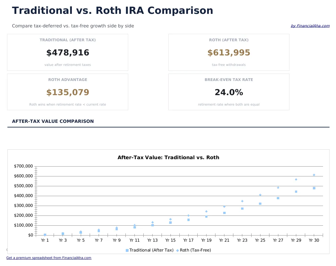 Traditional vs Roth Calculator preview