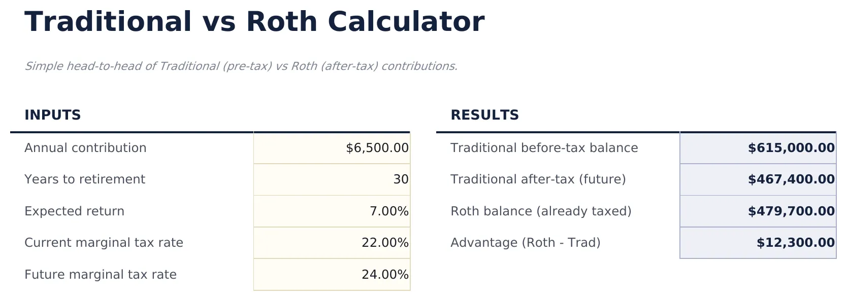 Traditional vs Roth Calculator preview