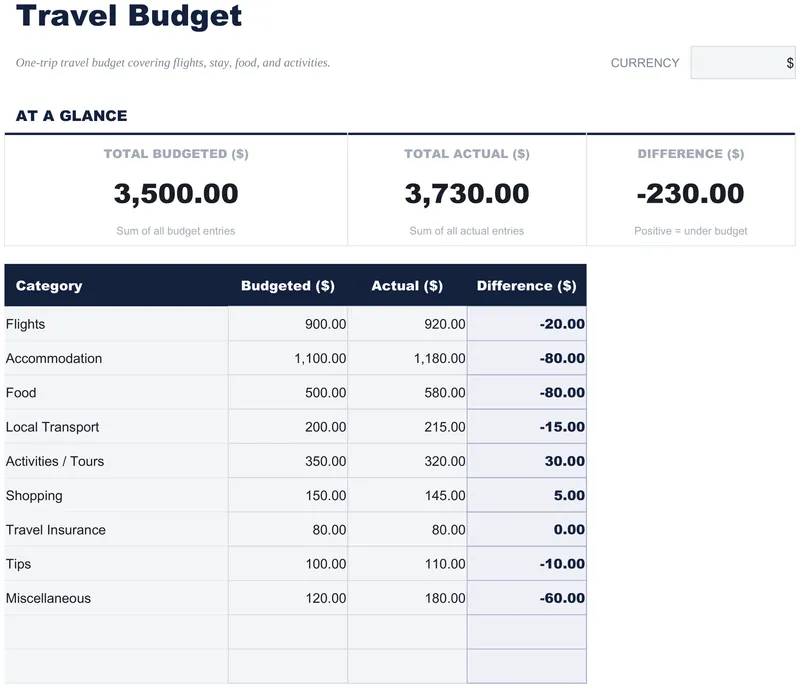 Budget Viaggio