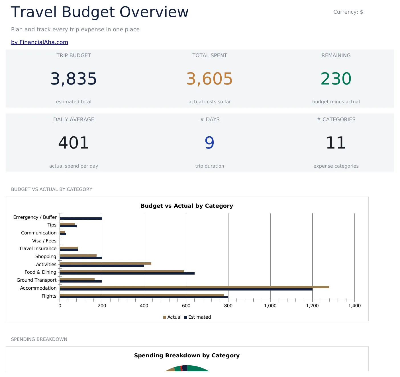 Travel Budget preview