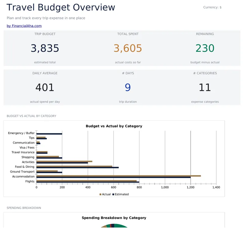 Travel Budget preview