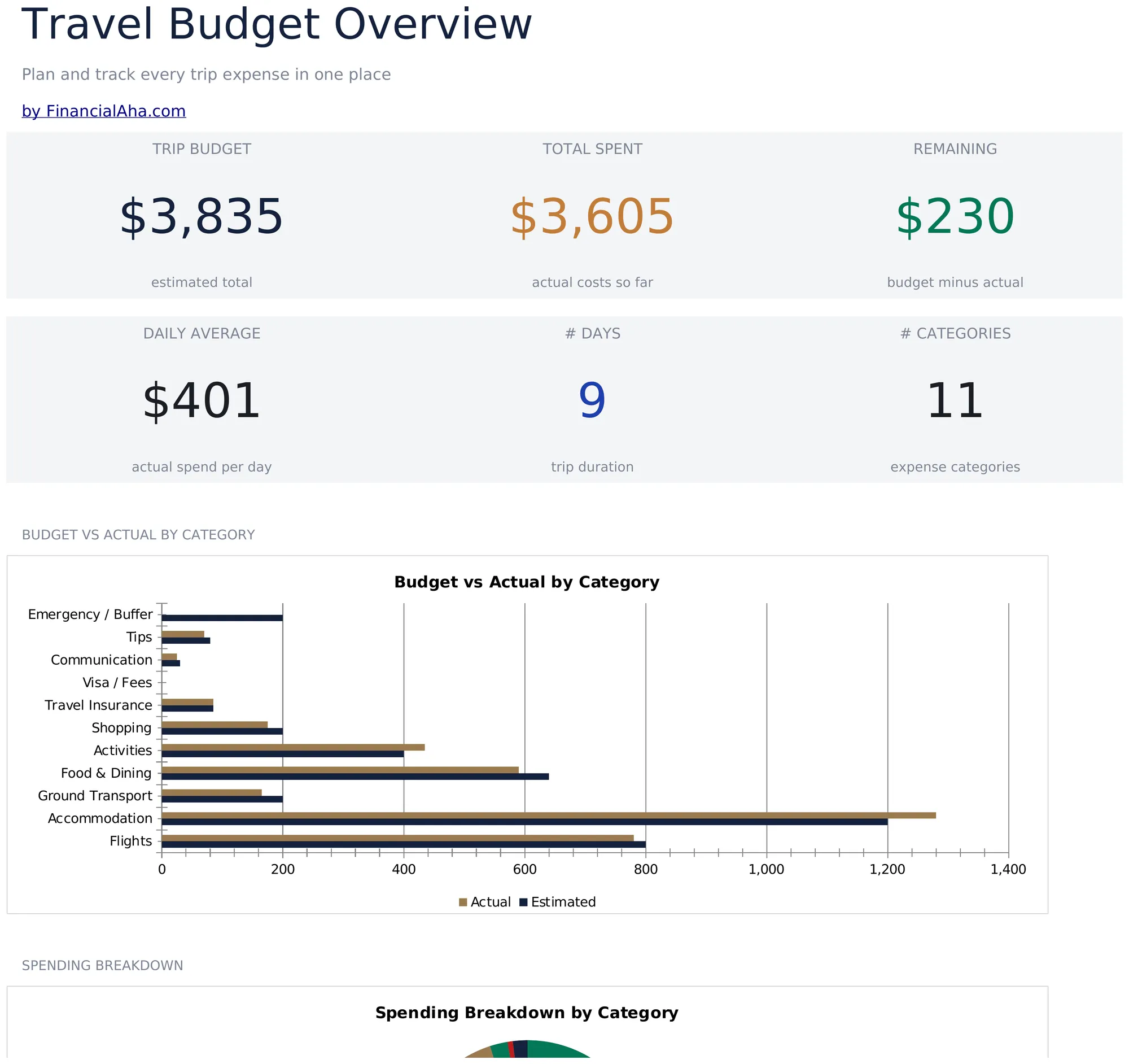 Travel Budget preview