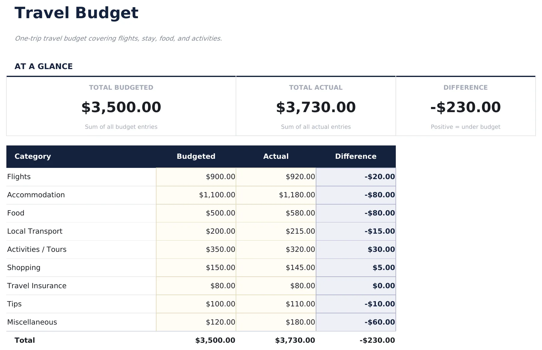 Travel Budget preview
