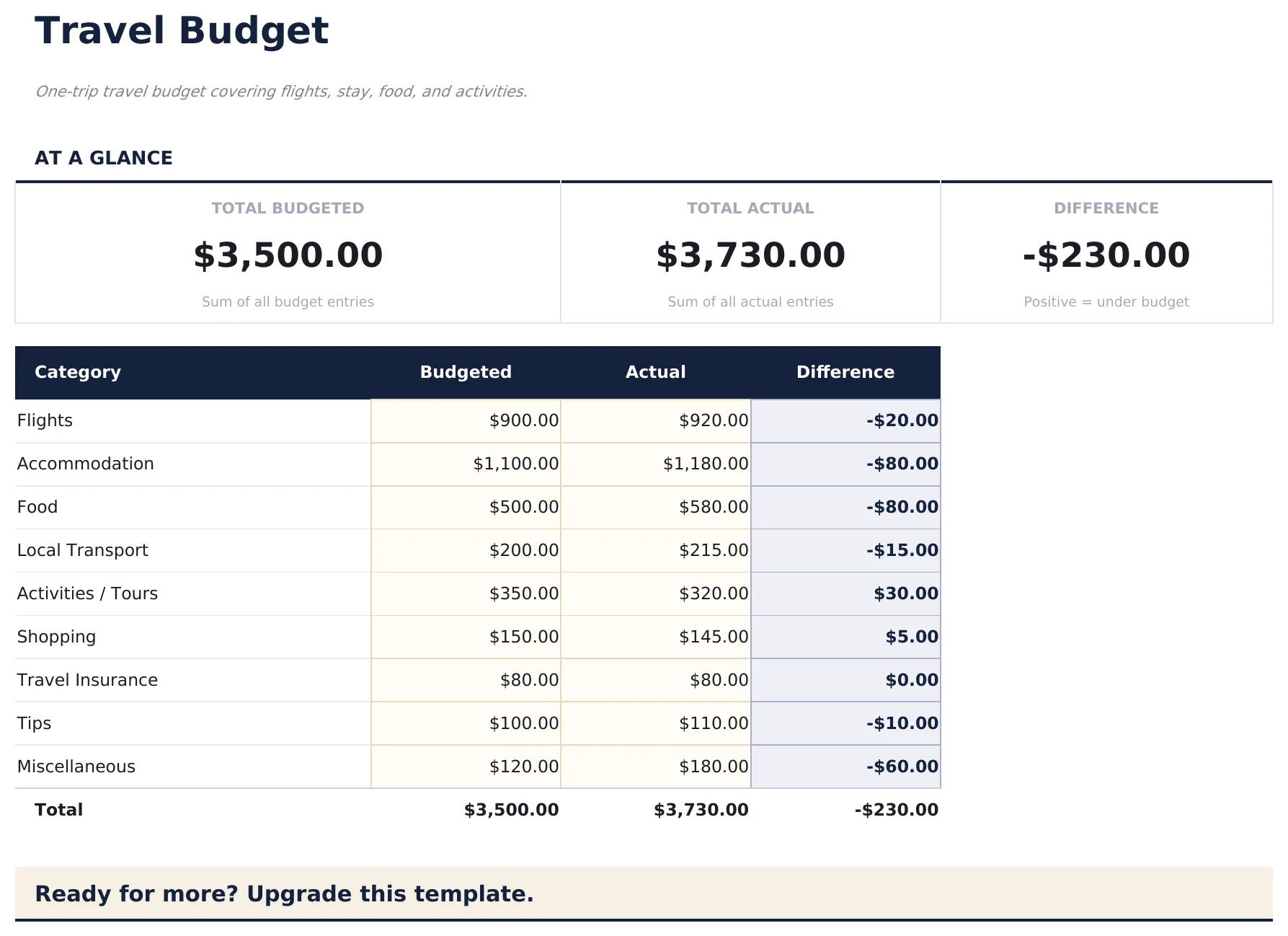 Travel Budget preview